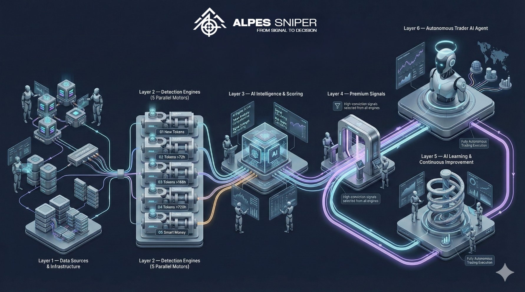Alpes Sniper - AI-Powered Solana Token Discovery