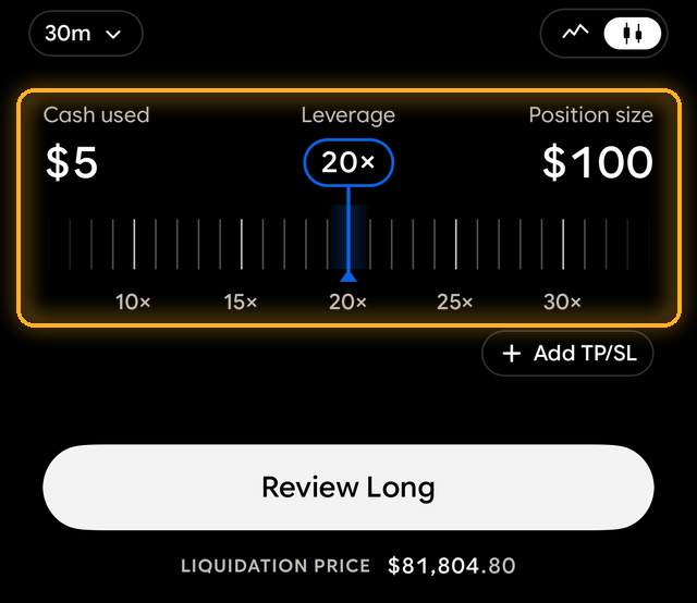 Order screen with the leverage slider set to 20x: 5 dollars cash used, 100 dollar position size