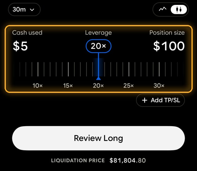 Order screen with the leverage slider set to 20x: 5 dollars cash used, 100 dollar position size