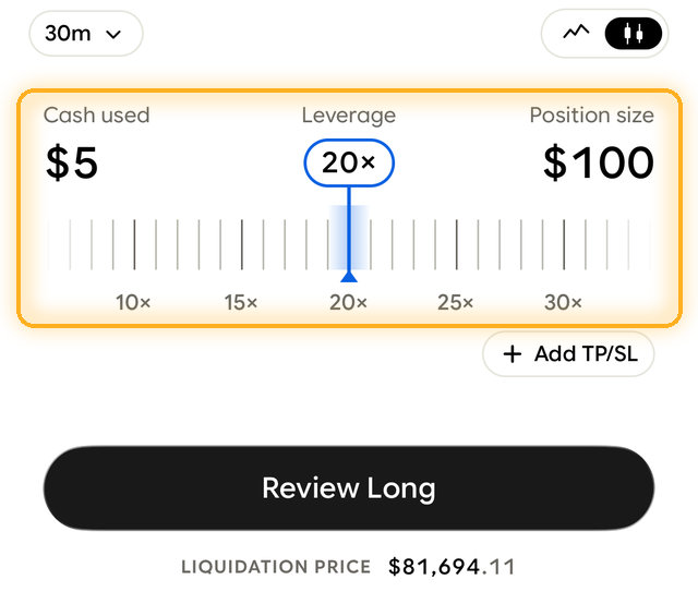 Order screen with the leverage slider set to 20x: 5 dollars cash used, 100 dollar position size