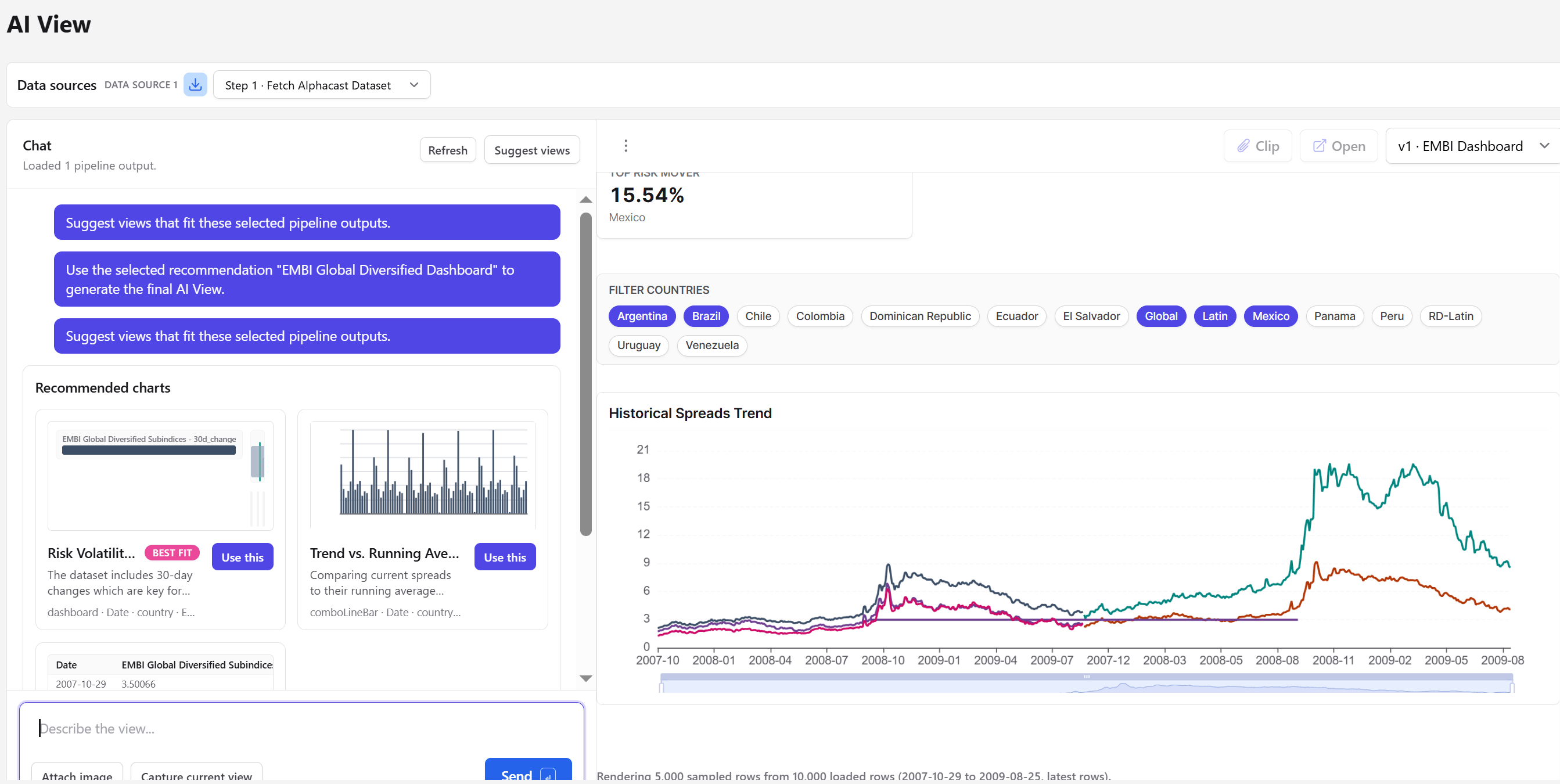 AI View with a data source selected, the suggestion chat, and the generated dashboard