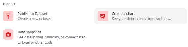 Chart Data step in the pipeline editor