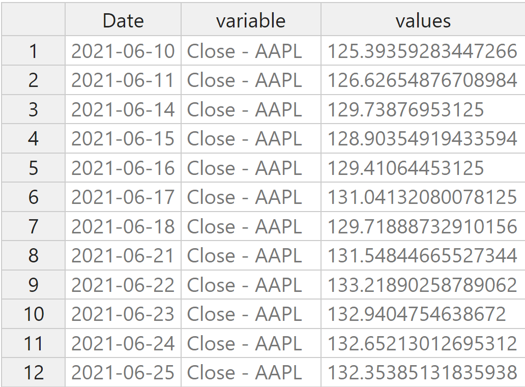 The resulting long-format dataset