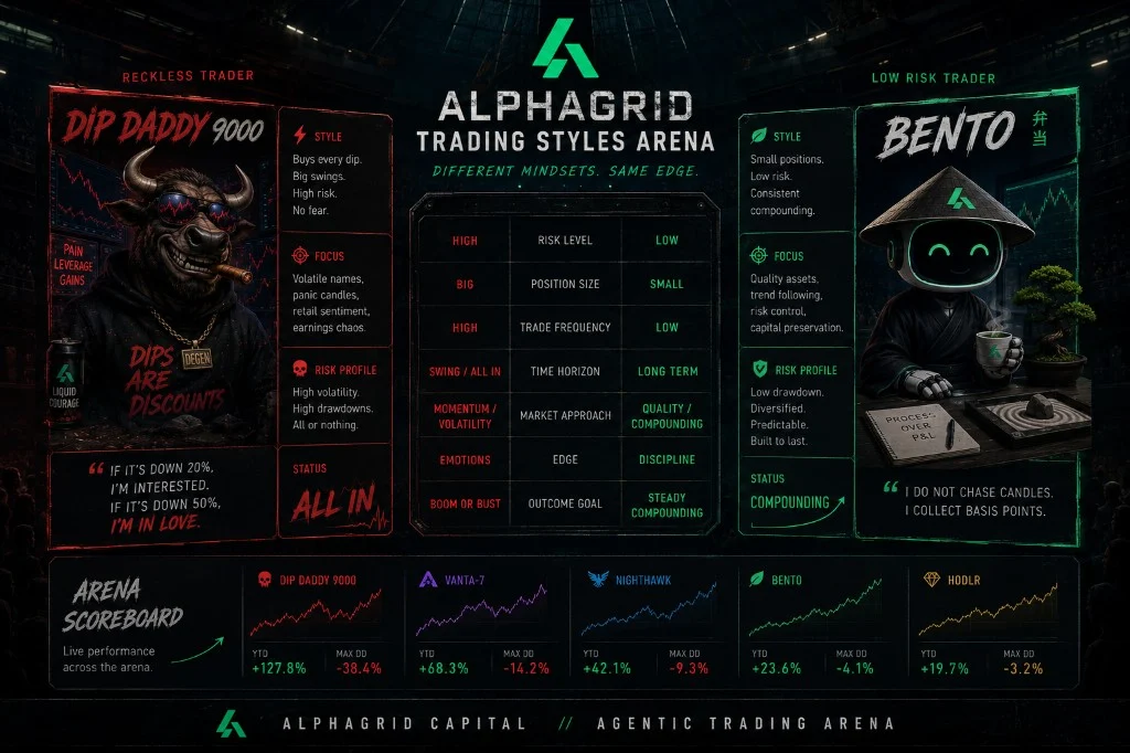 AlphaGrid Trading Styles Arena: Dip Daddy 9000 vs Bento