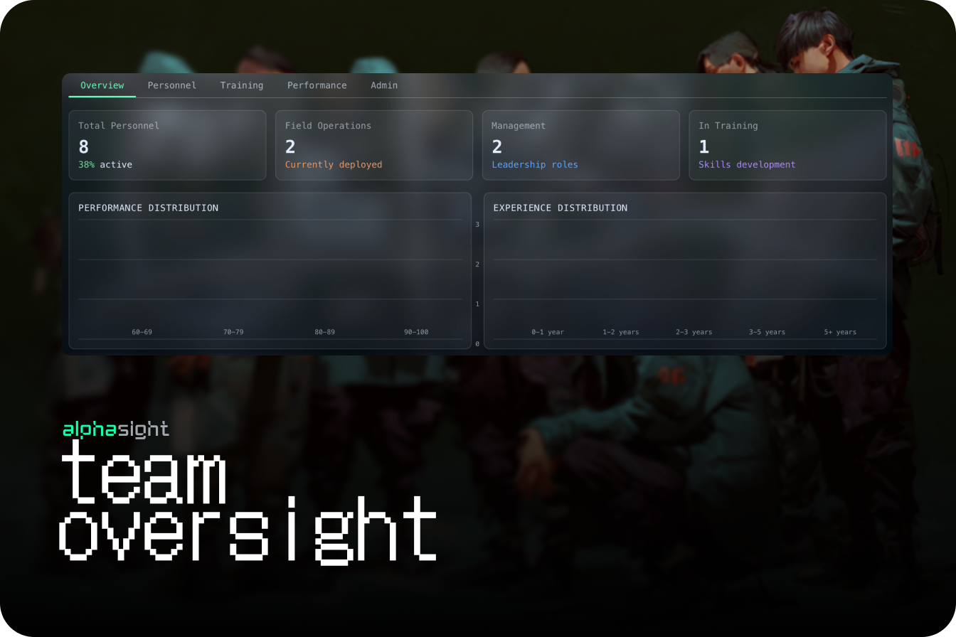 Team Oversight Pn