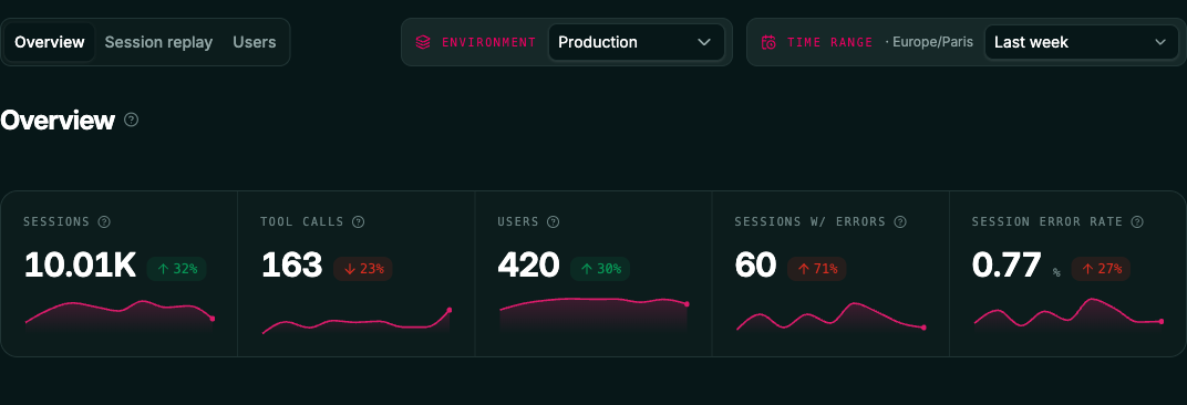 Analytics overview