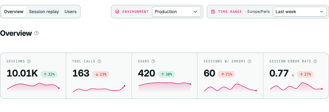 Analytics overview