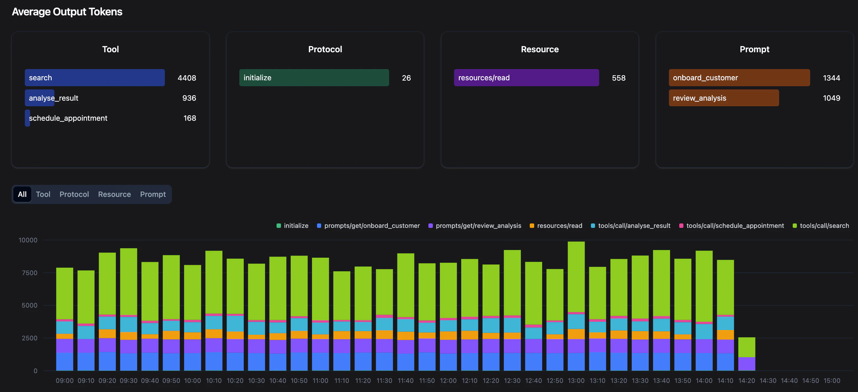 Token Graphs