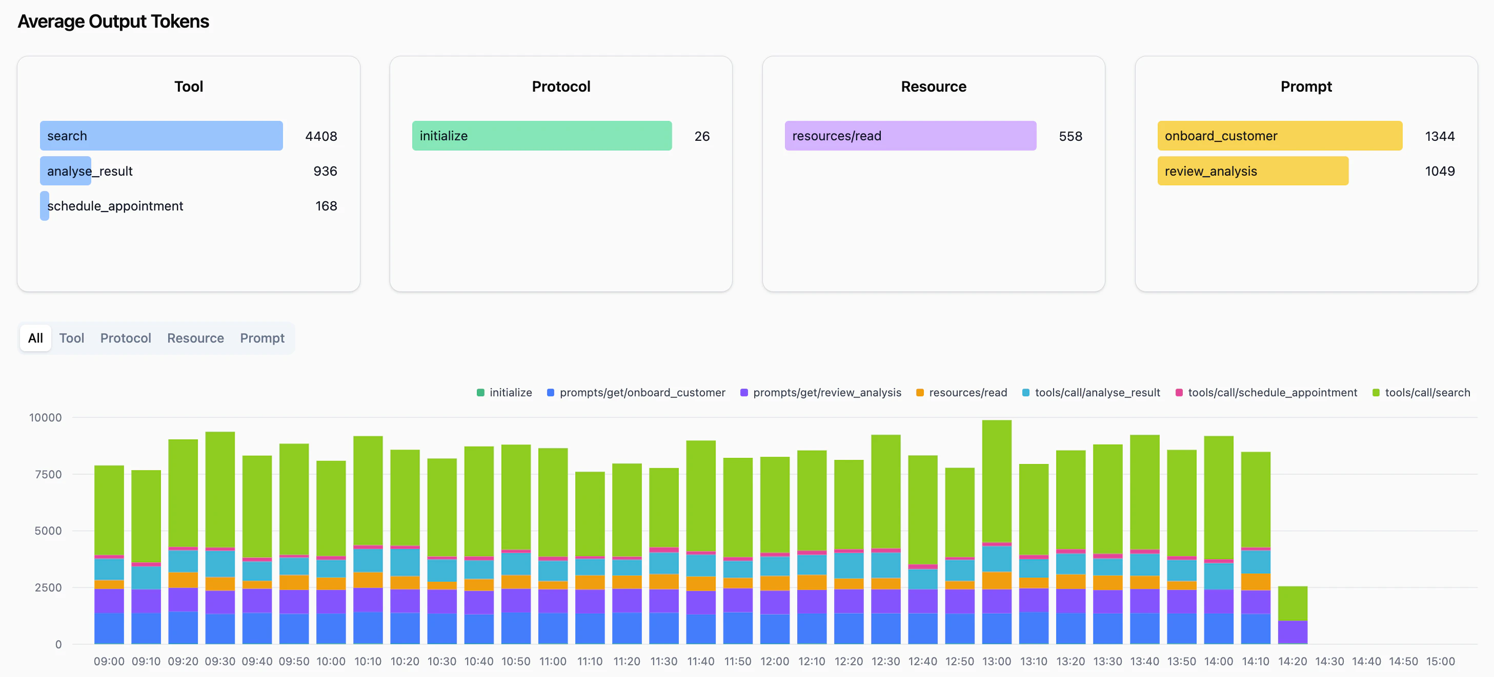 Token Graphs
