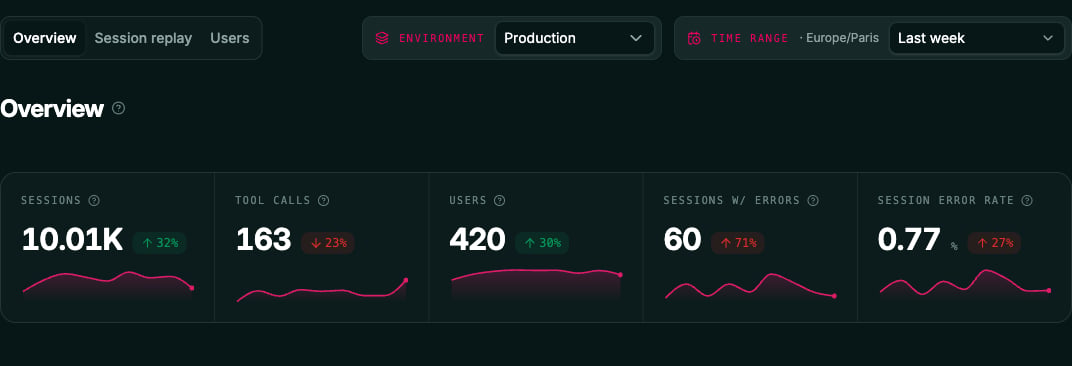 Analytics overview