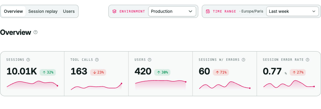 Analytics overview