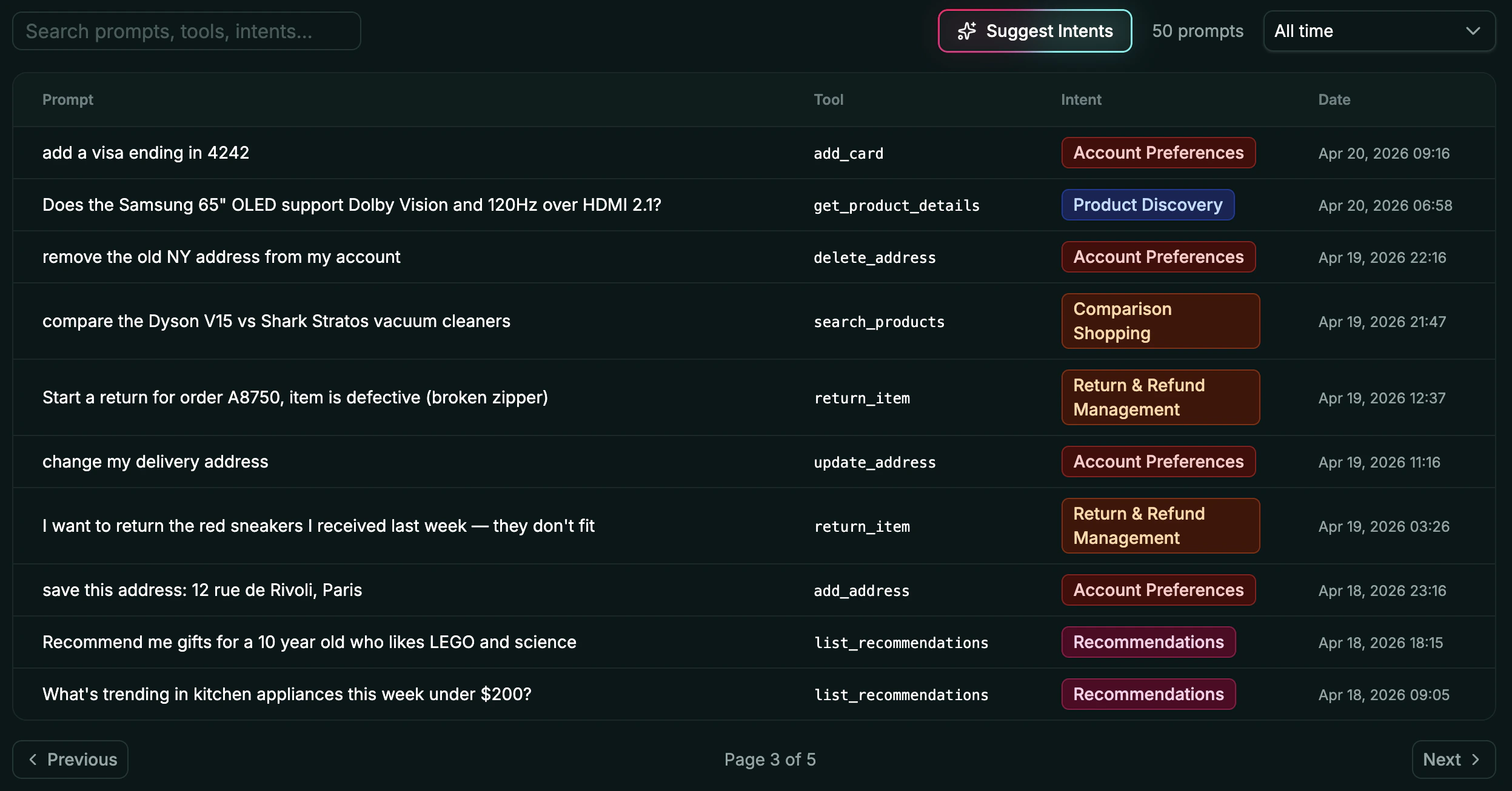 User Intent dashboard