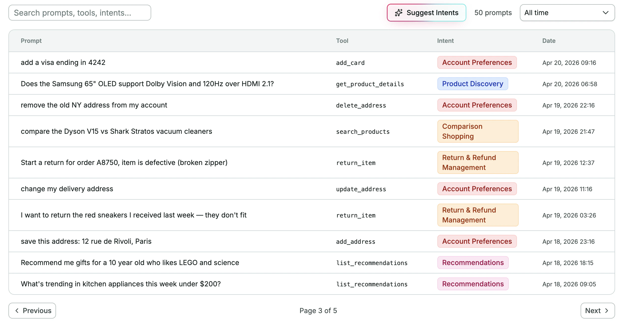 User Intent dashboard