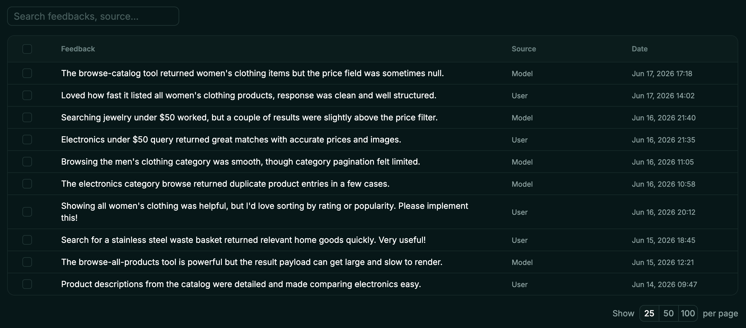 User Feedback dashboard