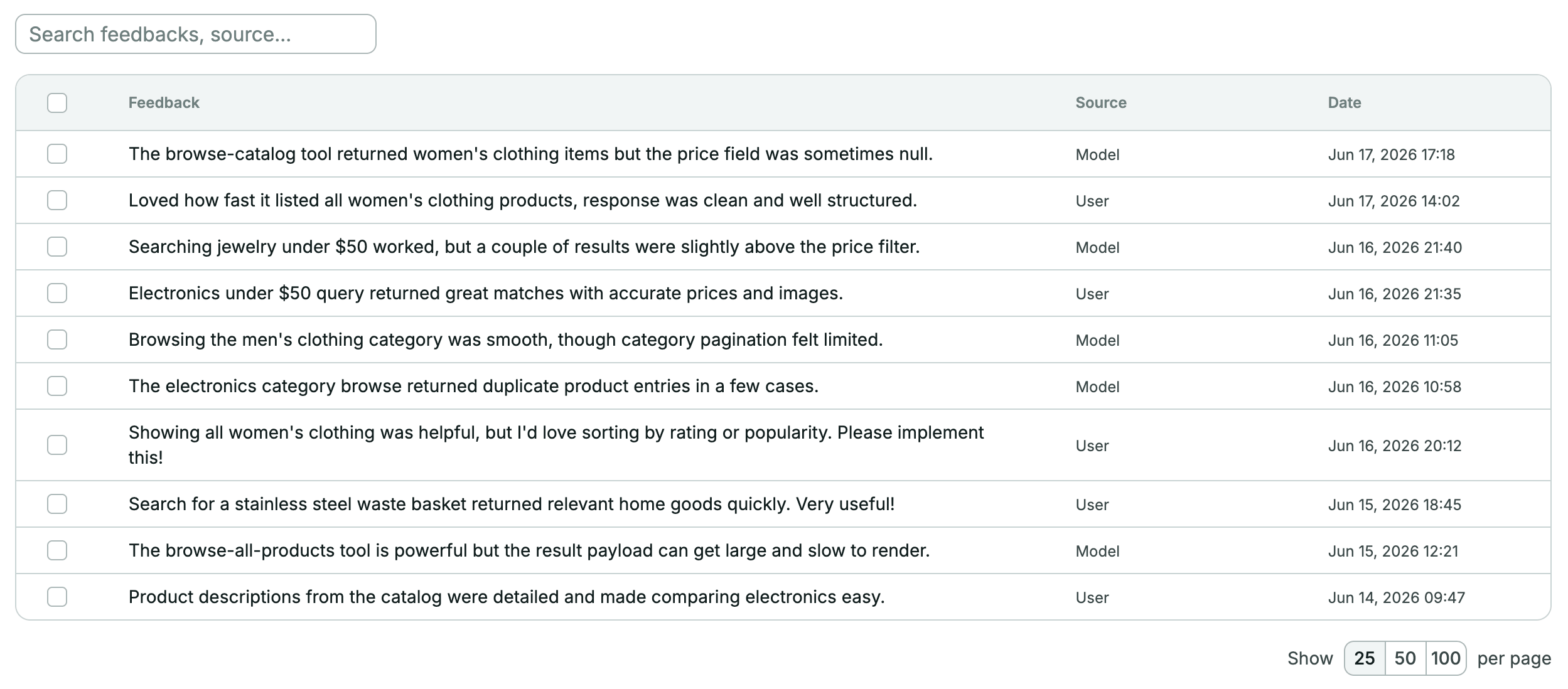 User Feedback dashboard