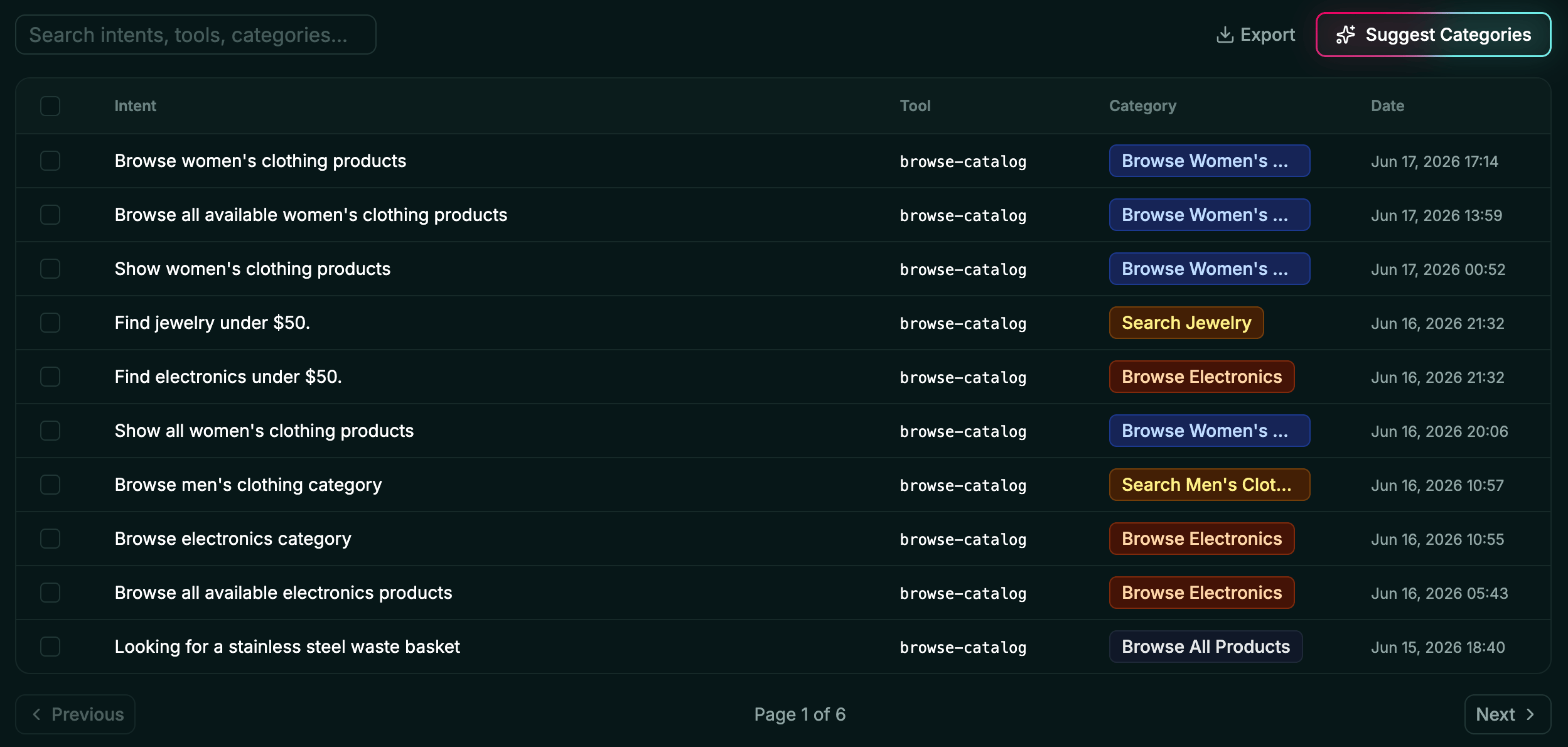User Intent dashboard