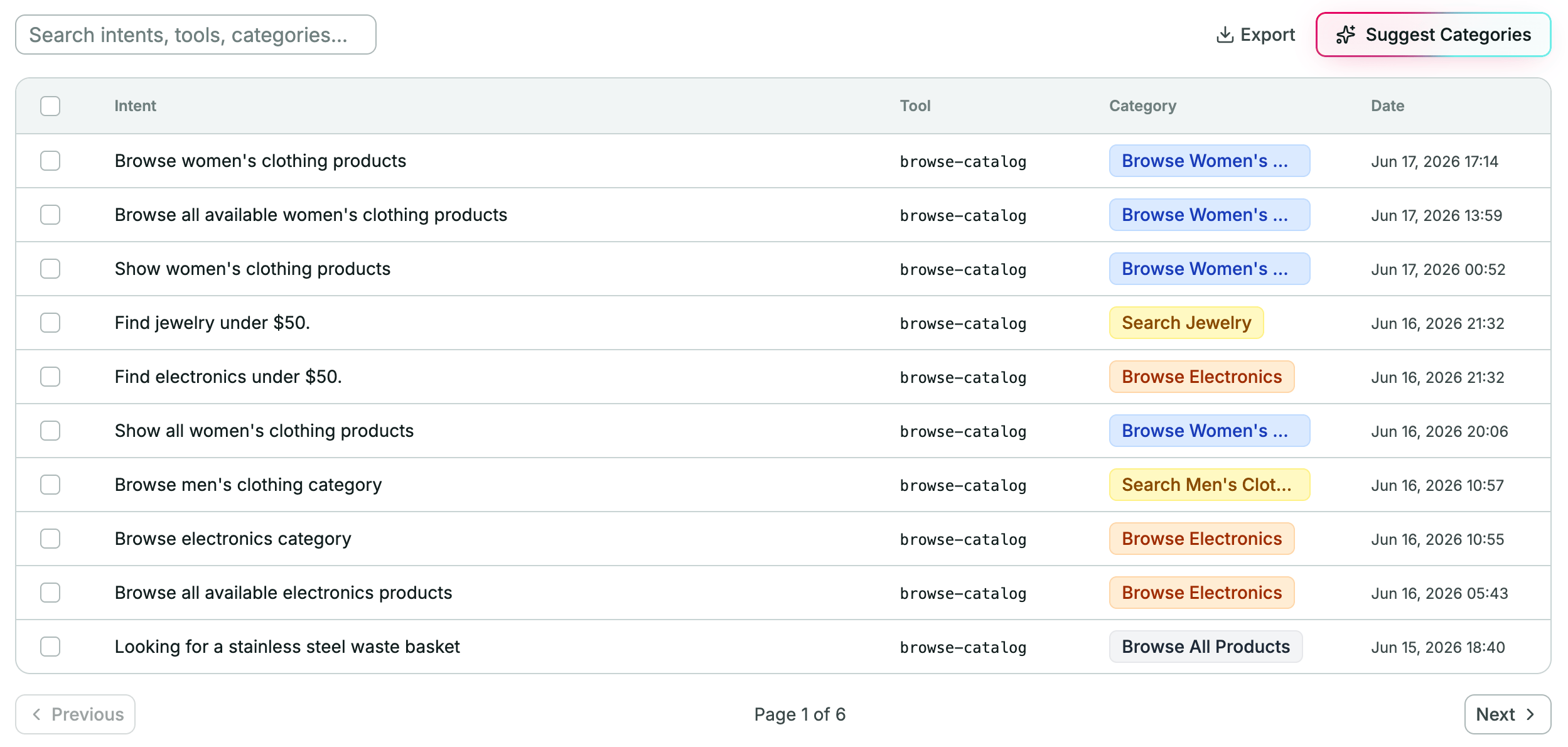 User Intent dashboard