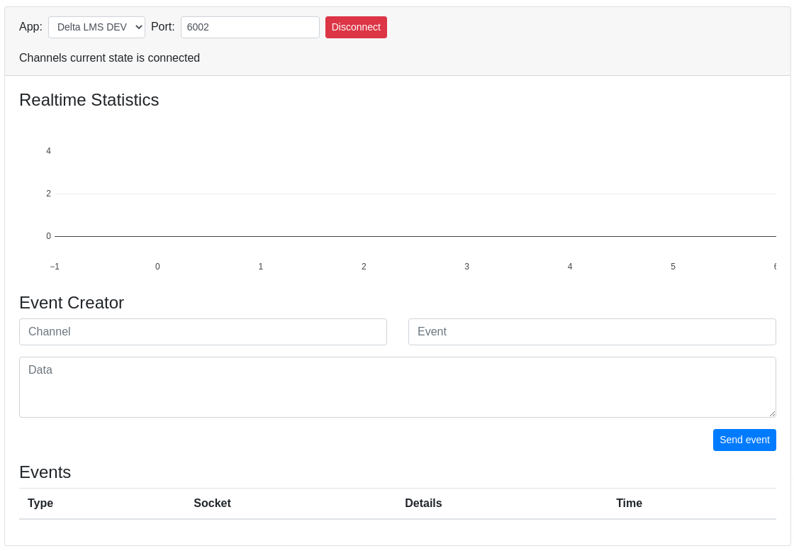 Laravel - Troubleshooting