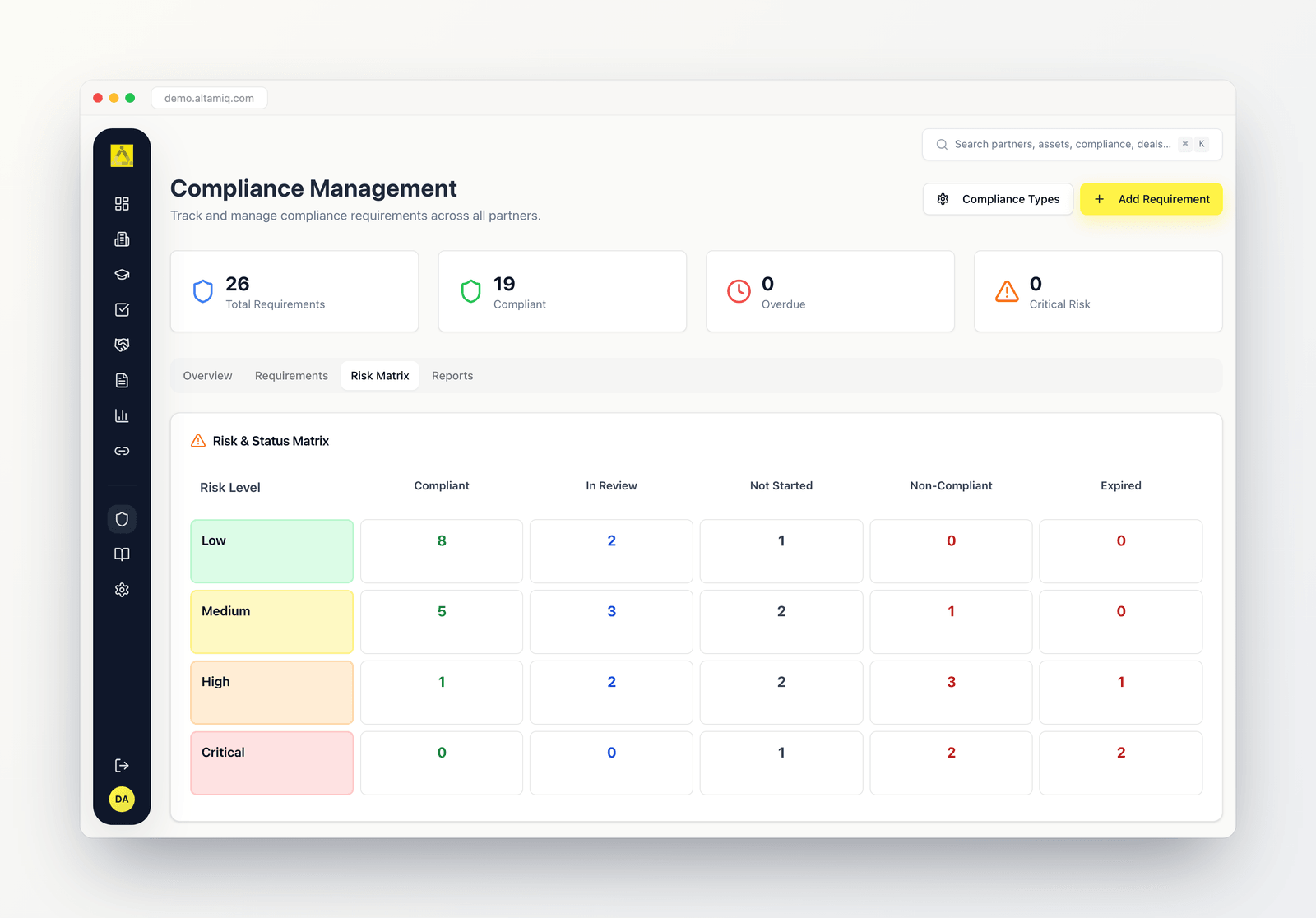 Compliance 2