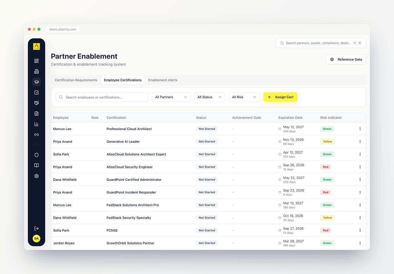 Enablement 2