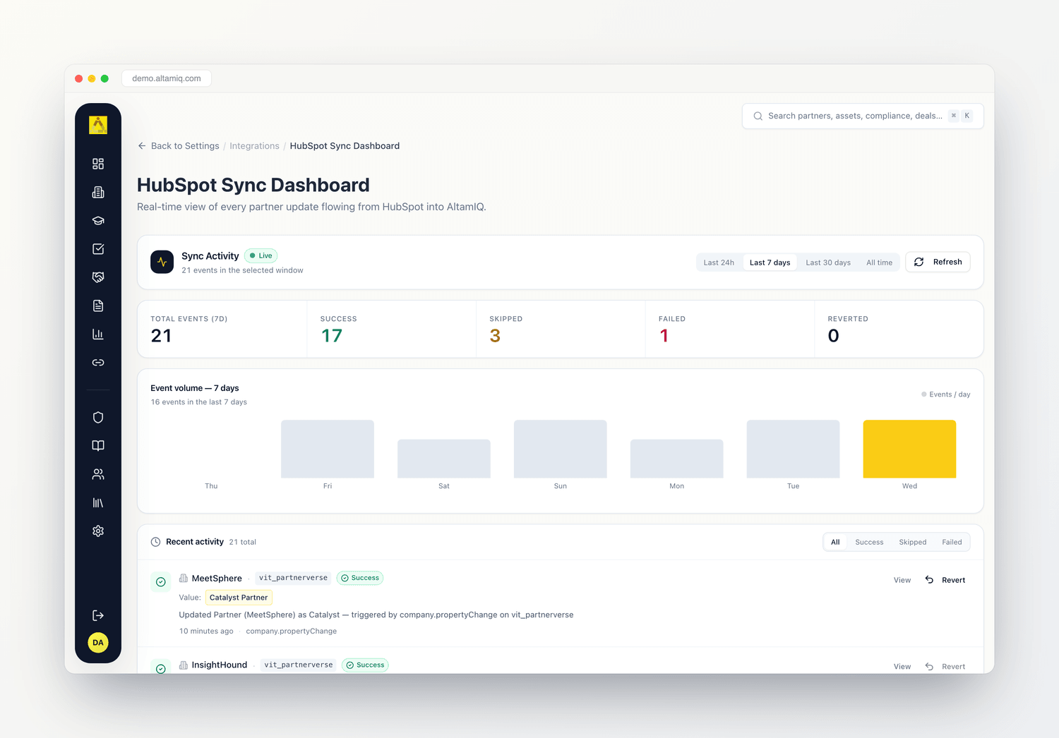 Hubspot 2