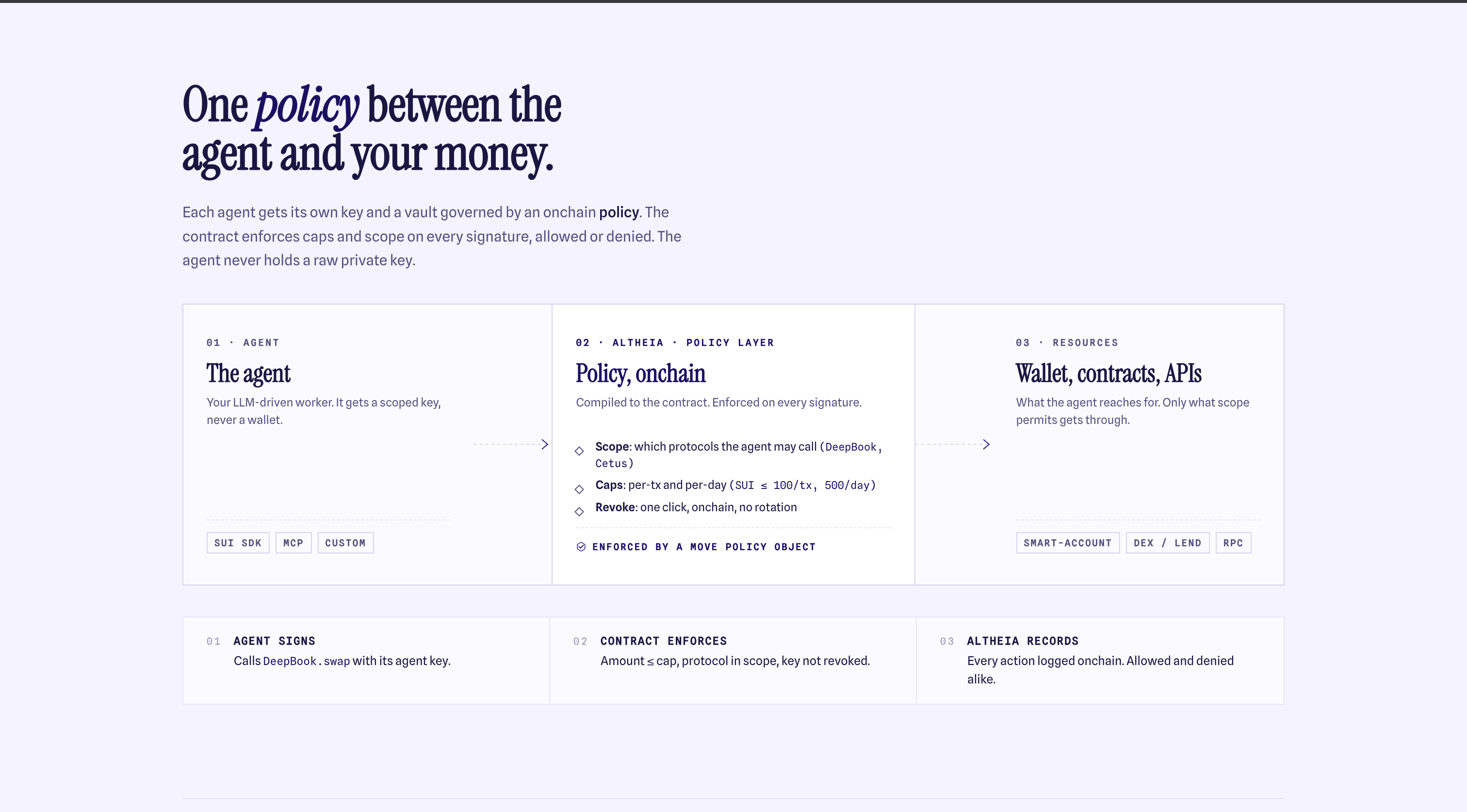 One policy between the agent and your money