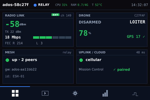 Ground station LCD dashboard at 480x320 with four tiles, a top bar with hostname and role, and a five-icon tab bar
