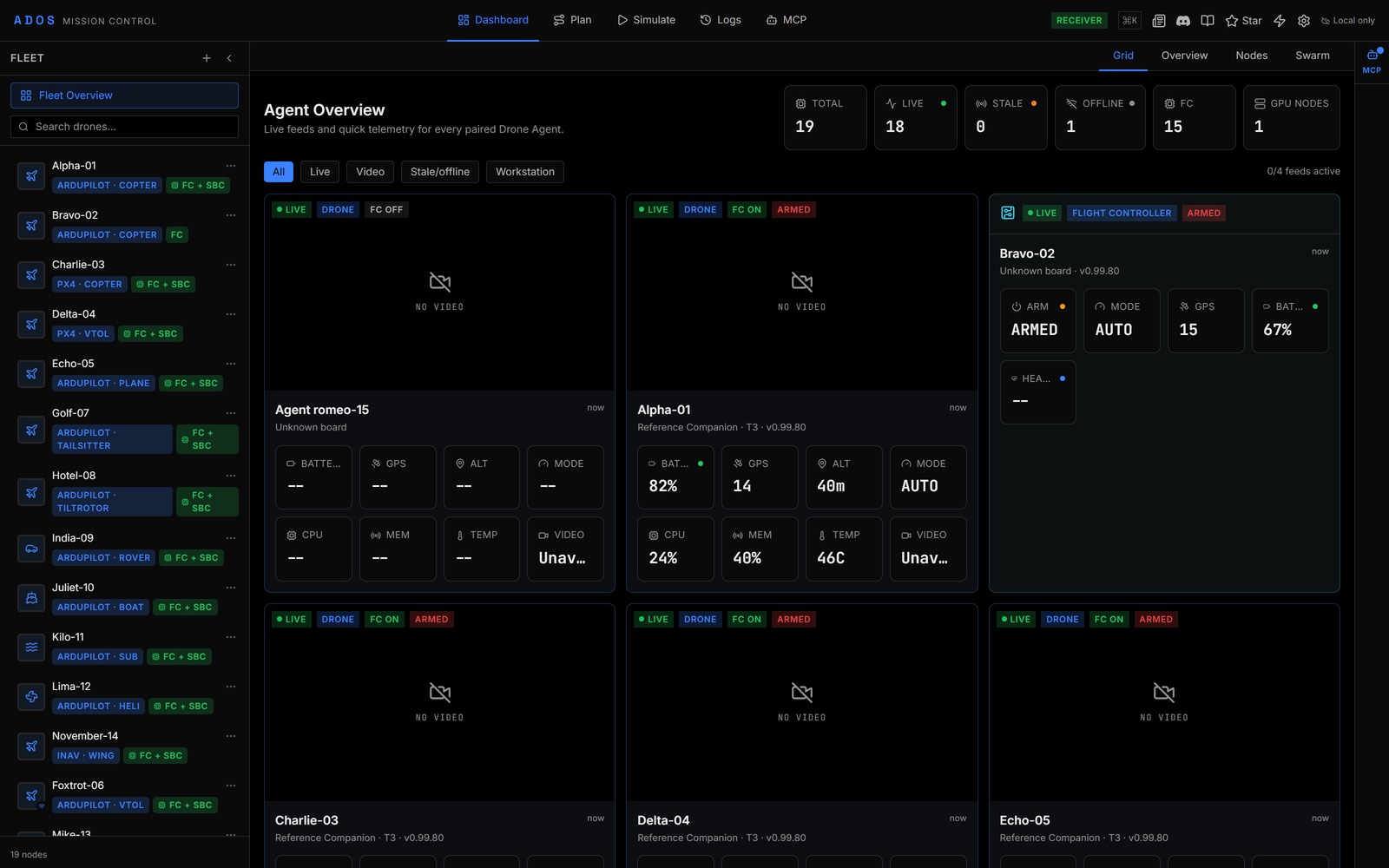 Mission Control Dashboard in Grid view showing the Fleet sidebar and Agent Overview tiles