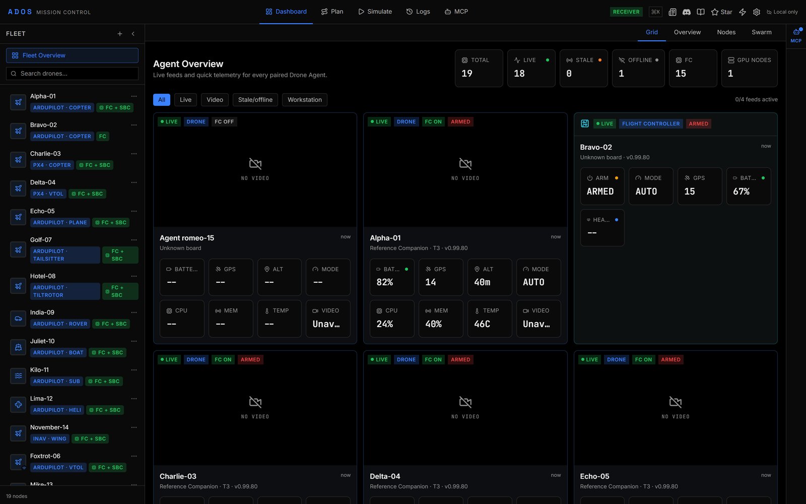 Mission Control Dashboard in Grid view showing the Fleet sidebar and Agent Overview tiles