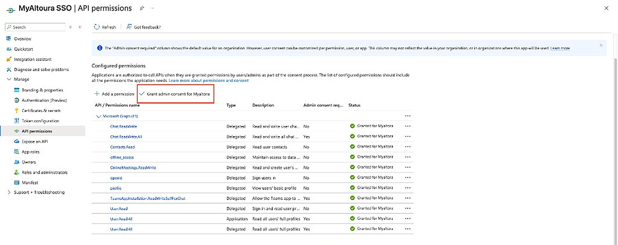 API permissions page after granting admin consent, with all permissions showing Granted