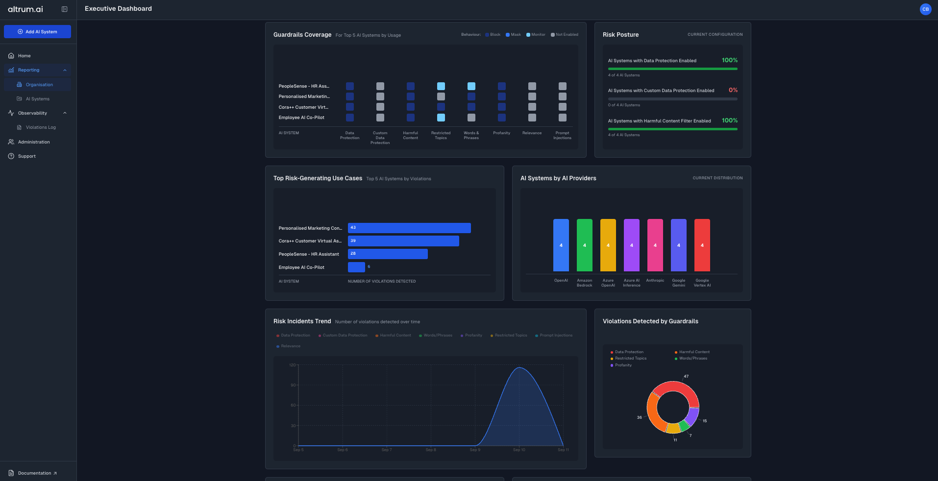 Organisation Reporting - AltrumAI Docs