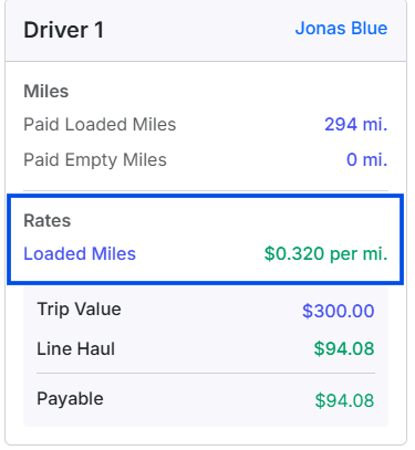 Image showing driver rate at the load level