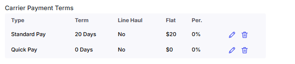 Image showing carrier payment terms on the company/tenant profile
