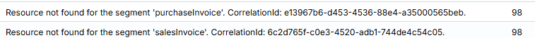 Resource Not Found error example.
