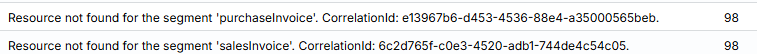 Resource Not Found error example.