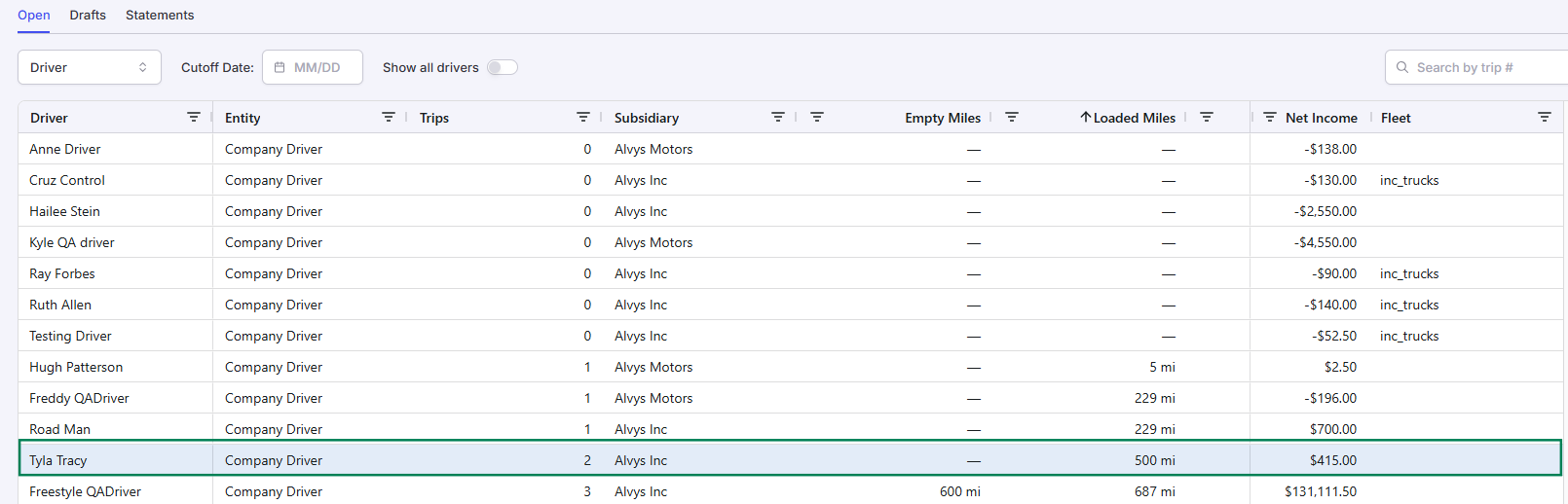 Features a driver settlement list with a green box focusing on the active overview data row for company driver.