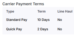 Payment terms in company profile of subsidiary