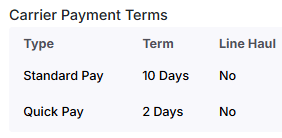 Payment terms in company profile of subsidiary