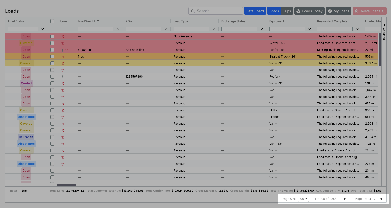 Pagination controls at the bottom of the Load Board