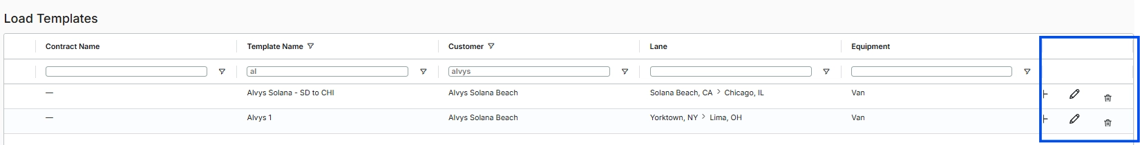 Load Templates page with Edit and Delete action buttons visible on template rows, available only to users with the Manage Load Templates permission.