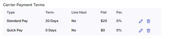 Carrier Payment Terms field on company profile.