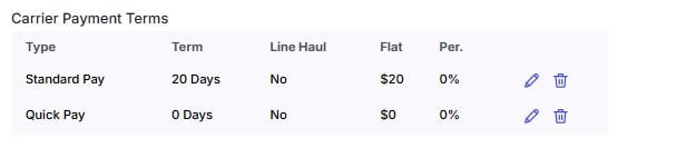 Carrier Payment Terms field on company profile.