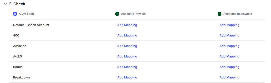 Image showing the E-checks Category