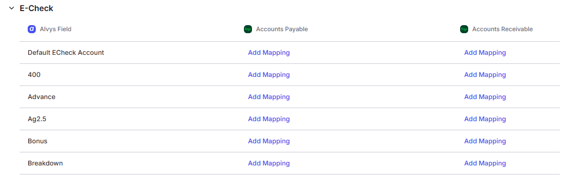 Image showing the E-checks Category