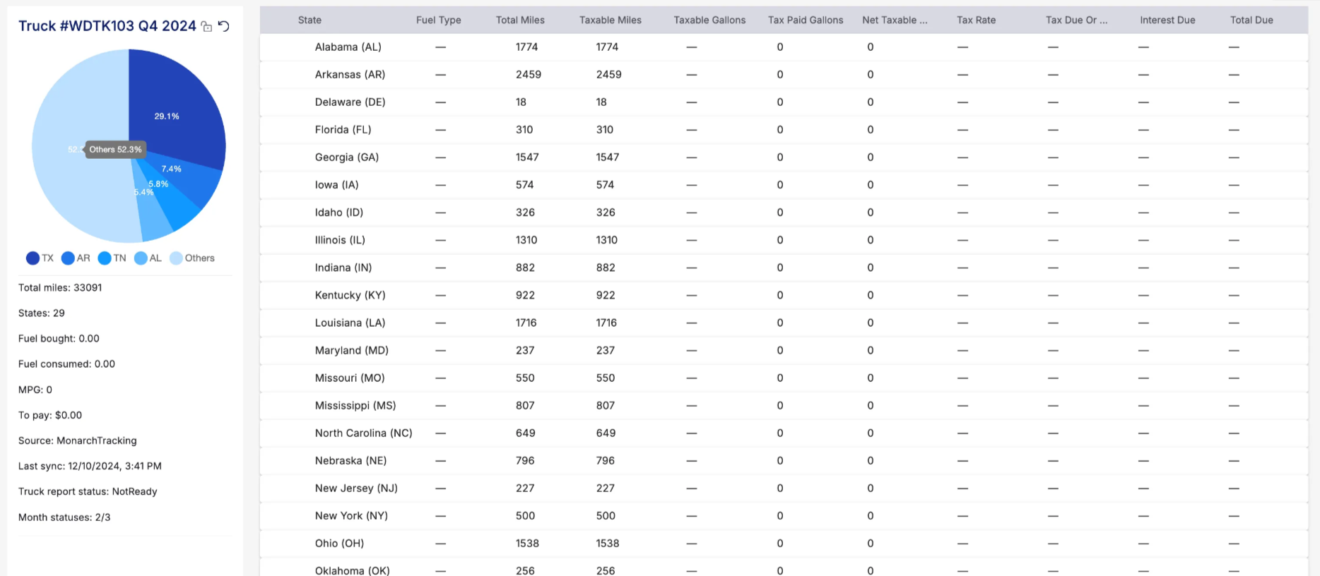 IFTA Report showing mileage data populated from Monarch for compliance reporting