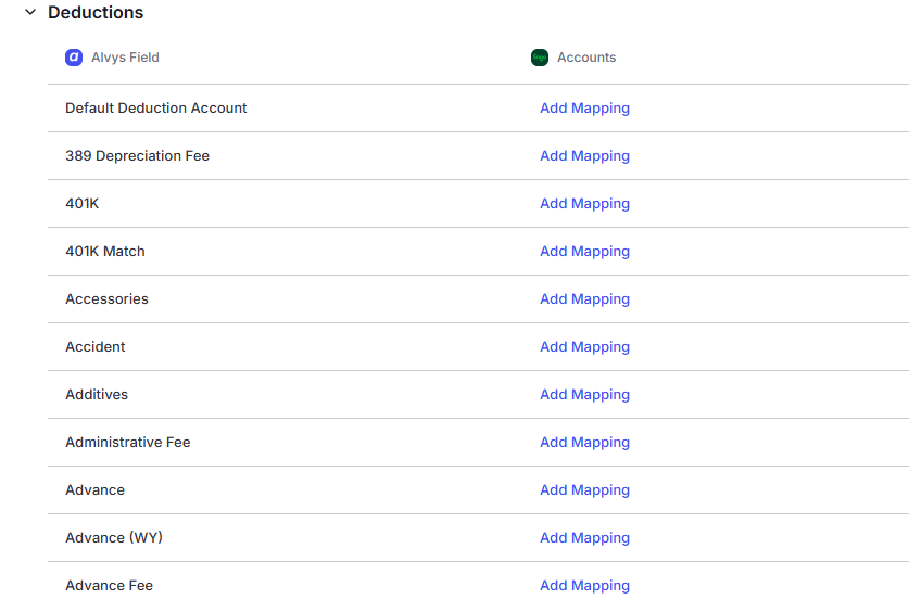 Image showing the Deductions Category