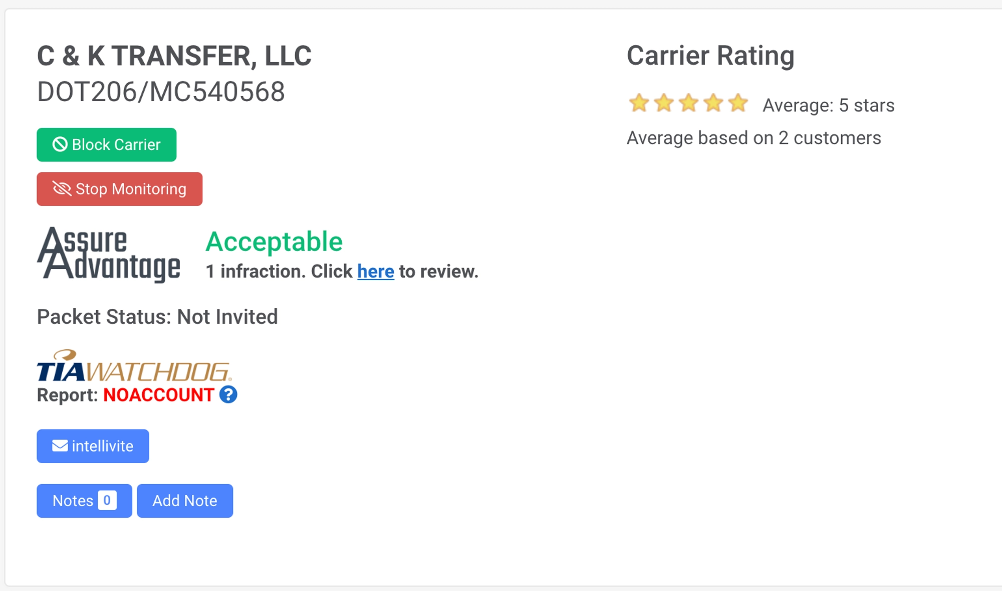 MyCarrierPackets carrier added to monitoring list confirmation.