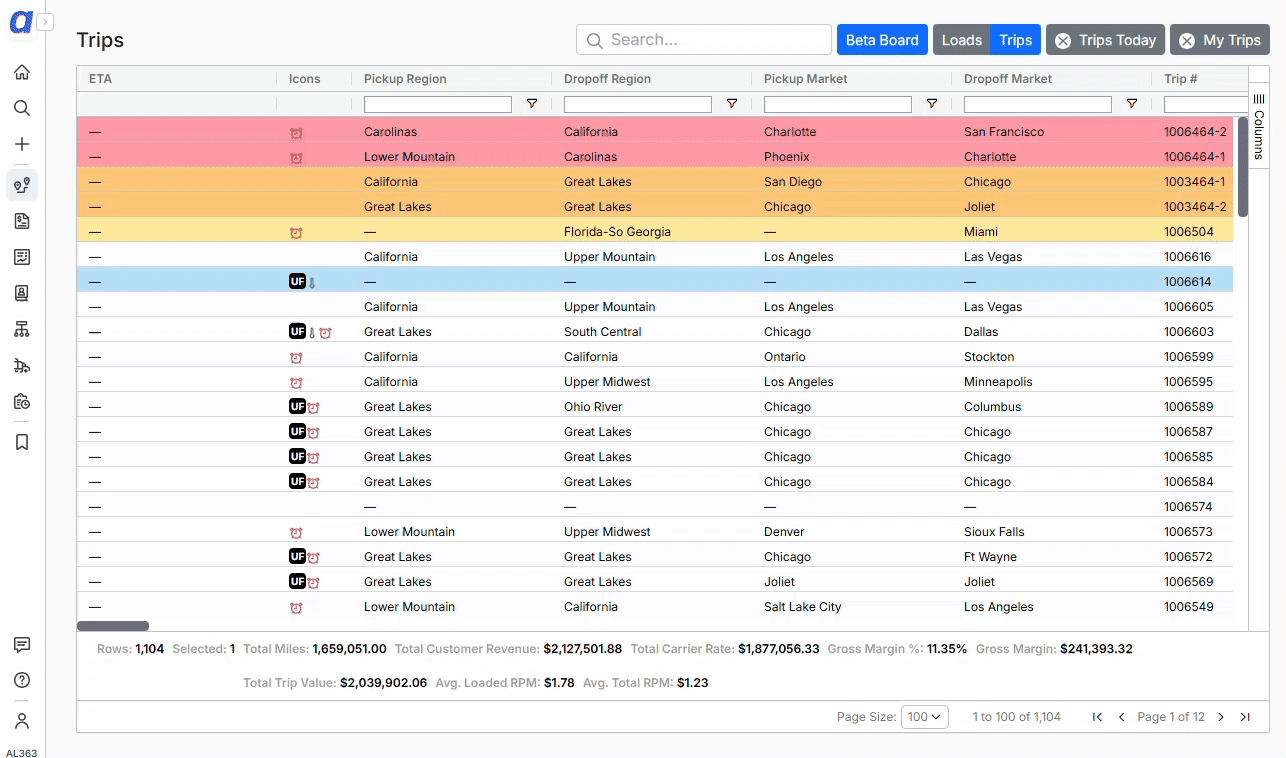 A user right-clicking a load row on the Load Board, selecting View Notes from the context menu, typing a note in the panel, and clicking Add Note