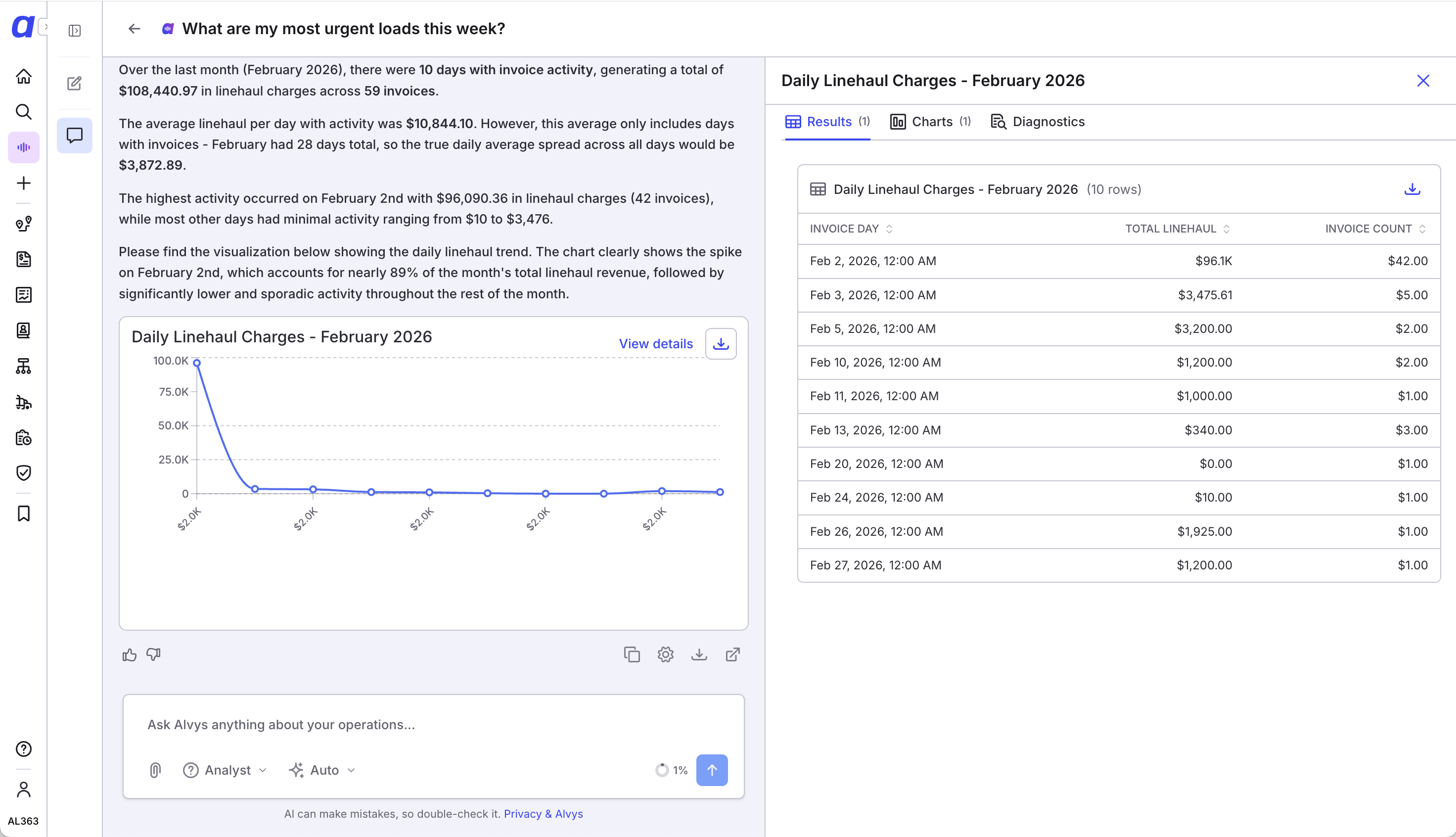 Validating results with View Details, copy, download, and feedback controls.