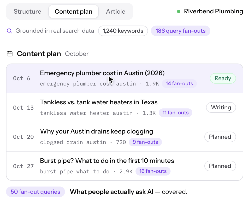 Content Plan